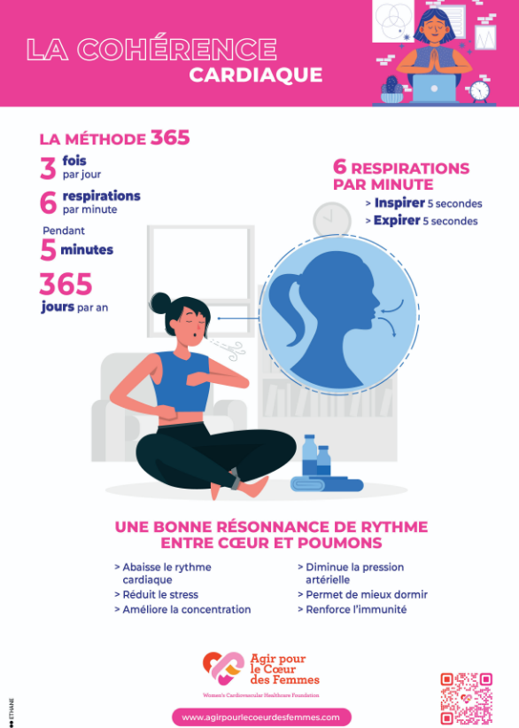 Cohérence cardiaque